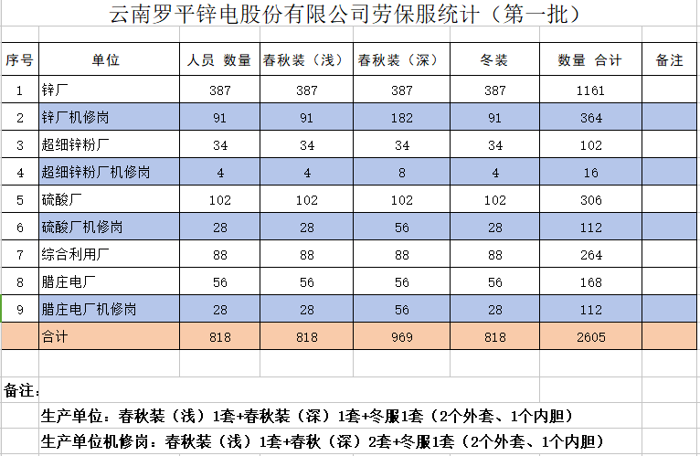 伟德国际1949员工劳动保护工作服装采购项目招标公告